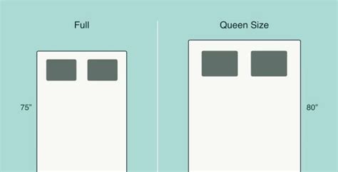 The Difference Between A Queen And King Bed Difference Between