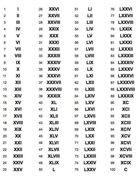 Learn how to write arabic numbers with roman numerals introduction although within the roman empire itself it wasn't enforced a set of stricter rules that would have lead to the standardization of roman numerals writing, in the last hundred years some rules were applied to eliminate further confusion. Roman numerals chart | Roman numerals chart, Roman ...