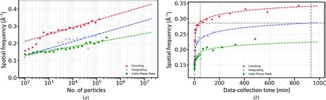During the last decade we have been witness to several exciting achievements in electron crystallography. (IUCr) Throughput and resolution with a next-generation ...