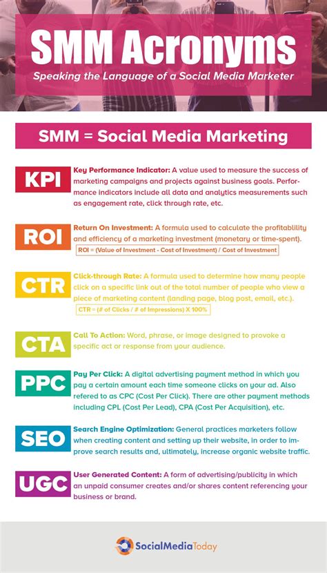 Acronyms For Every Social Media Marketer Infographic Social Media