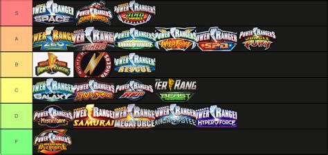 Power Rangers Opening Tier List Low Effort Content R Powerrangers