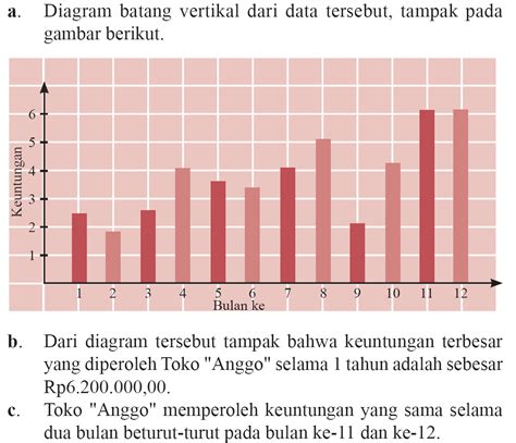 Get Contoh Diagram Garis Dan Diagram Batang Png Blog Garuda Cyber