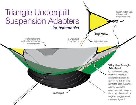 Created specially for our triangles and made with love! Triangle Thingies (With images) | Double camping hammock ...