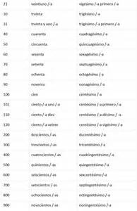 How To Count In Spanish With Cardinal And Ordinal Numbers Ordinal