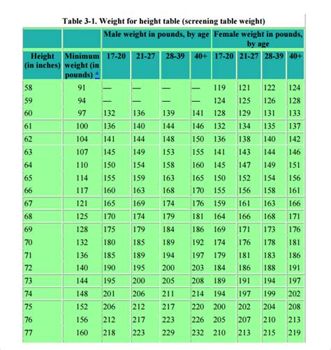 Height And Weight Chart For Army Female