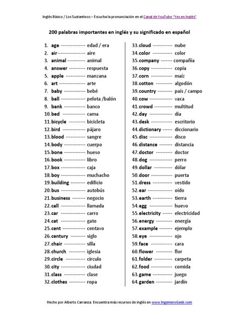 200 Palabras Importantes En Inglés Y Su Significado En Español