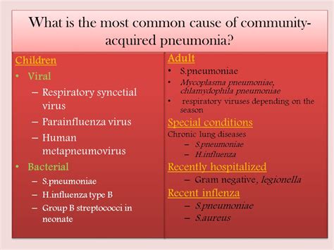 Antibiotics For Community Acquired Pneumonia In Children