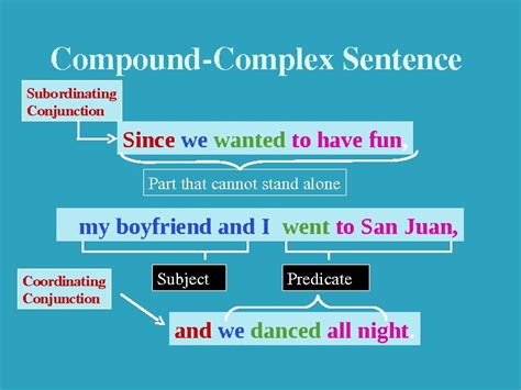 The 4 main types of sentences. Sentence Structure: Sentence Types Sentence Types