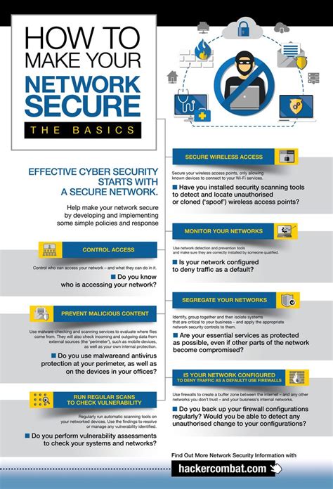 Ways To Secure Your It Network Infographic In 2020 Cyber Security Awareness Networking