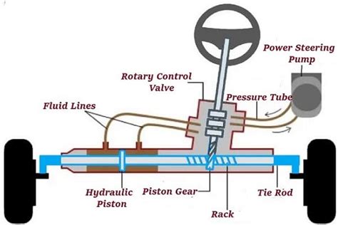 What Is Power Steering Fluid How To Add Power Steering Fluid