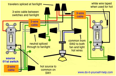 Hunter Ceiling Fan 3 Way Switch Wiring Diagram 3 Way Switch Wiring