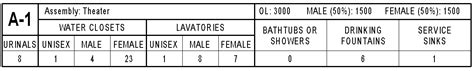 › international plumbing code fixture count. Ideate Solutions: Re-examining Revit Based Plumbing ...