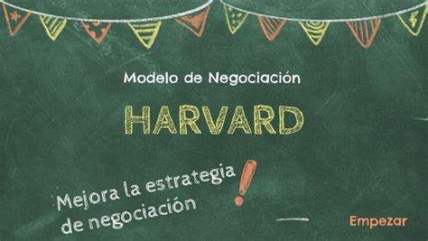 Modelo De NegociaciÓn Harvard