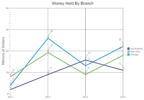 Line Graph Everything You Need To Know About Line Graphs