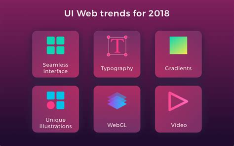 9 Essential Ui Design Trends You Should Stick To In 2018