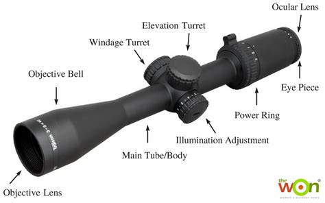 Parts Of A Rifle Scope Diagram