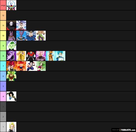 These fighters are good, but they don't have the traits to make them shine as much as the others. dragon ball super puissance Tier List - TierLists.com