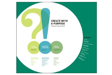 http://alyssadegeorge.com/Creative-Process-Poster | Creative process, Creative, Creative thinking