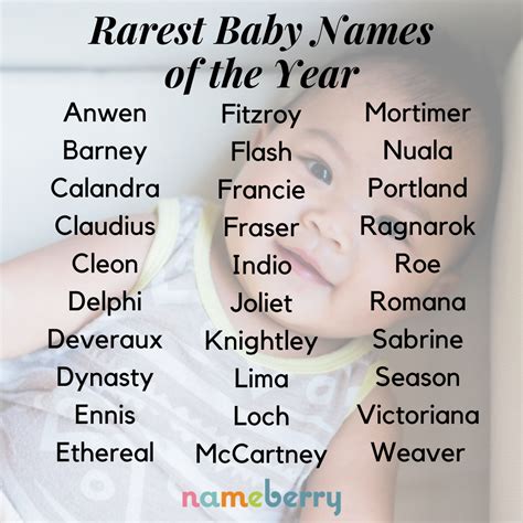 Rare Baby Names Are Worth Rescuing In 2021 Rare Baby Names Pretty