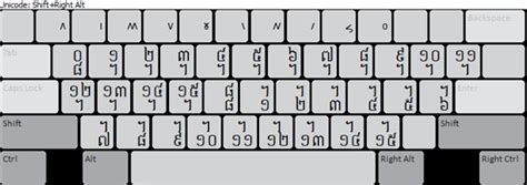 Khmer Unicode Keyboard Nida 20 Dastski