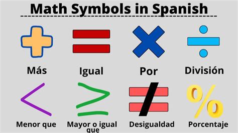 Math Symbols In Spanishlist Of Mathematical Symbols In Spanish Youtube