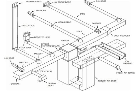 Hvac Ductwork Replacement Cost And Ultimate Guide 2022