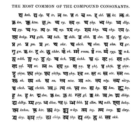 The various consonants like velar, palatals, dentals, labials, etc. Devanagari - New World Encyclopedia