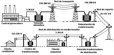 El Funcionamiento Del Sistema Eléctrico Español Opengy