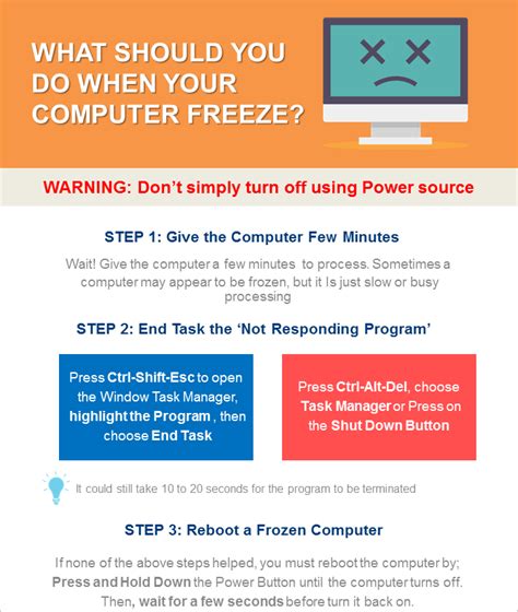 Panicked clicks don't do anything. WHAT SHOULD YOU DO WHEN YOUR COMPUTER FREEZE - UniFi ...