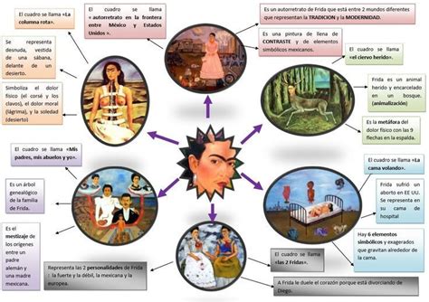 Résultat De Recherche Dimages Pour Unidad Didactica Frida Kahlo