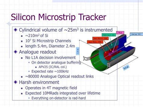 Ppt Development Of The Cms Silicon Strip Tracker Readout Powerpoint