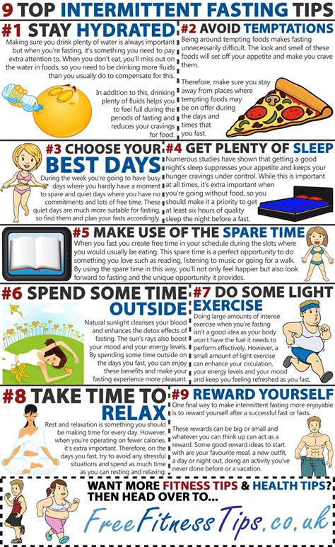 Best Tips For Intermittent Fasting Infographic