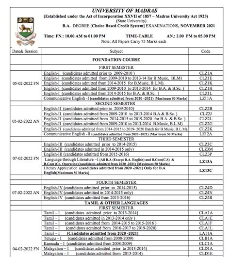 Madras University Exam Time Table 2024 Semester 1st 2nd 3rd 4th 5th 6th