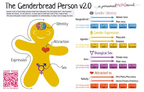 When it comes to something as personal as sexuality and gender identity, these terms and definitions can mean different things to different people. Too Queer for Your Binary: Everything You Need to Know and ...