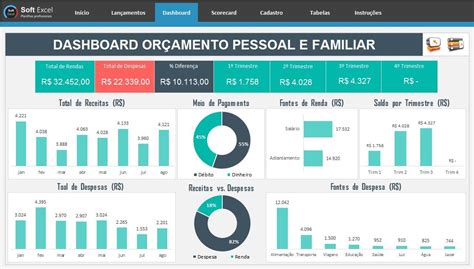 O Orçamento Que Se Refere A Um Plano Que Contém