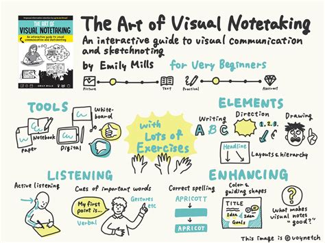 A Guide To Visual Notetaking Rcoolguides