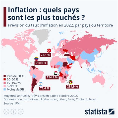 Graphique Inflation Quels Pays Sont Les Plus Touchés En 2022