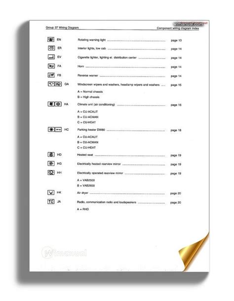 Workshop manual pdf throni de. Volvo Fl7 Fl10 Wiring Diagrams