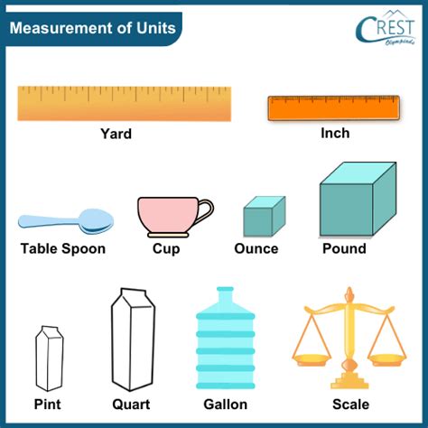 Conversion Of Units Of Measurement For Grades 1 4