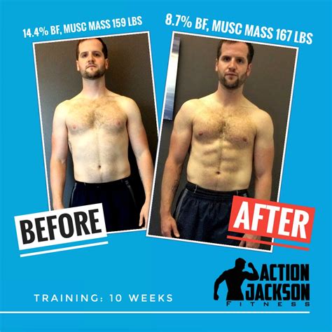4 Simple Steps For Building More Muscle Mass - Action ...