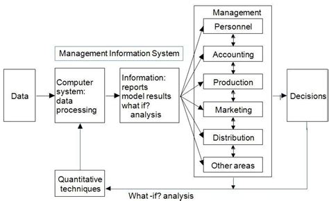 Decision Support System Download Scientific Diagram