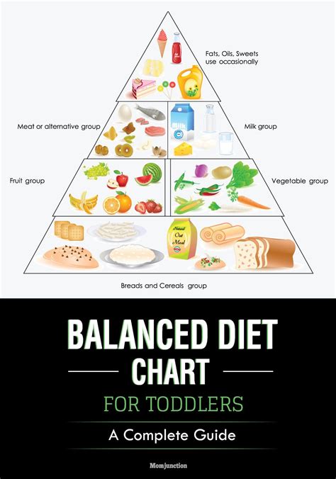 Balanced Diet Chart Images