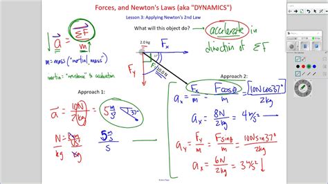 Ap Physics 1 Newtons 2nd Law And Free Body Diagrams Youtube