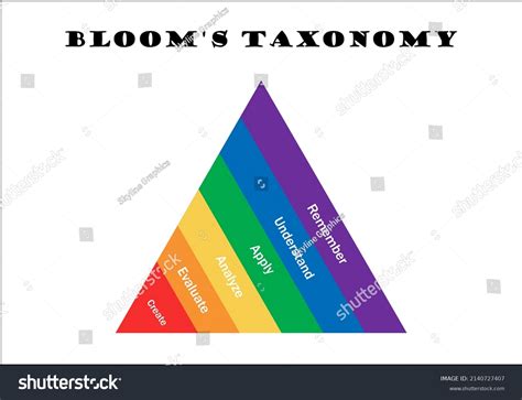 Blooms Taxonomy Illustration Pyramid Shape Educational Stock Vector