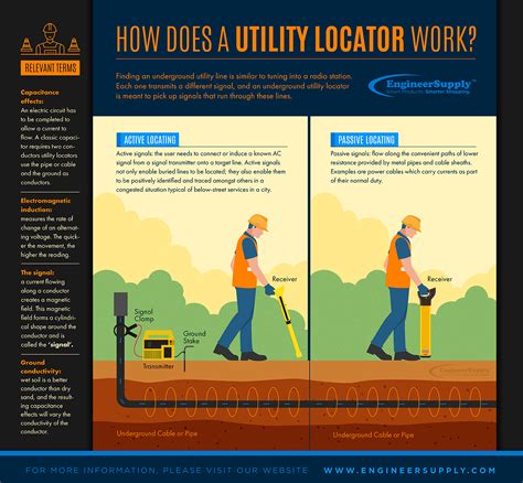 Underground Utility Location Equipment Explained Engineersupply