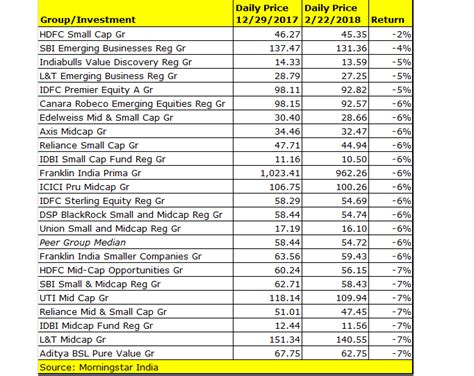 Small Cap Stocks To Buy Now India Foundationinformation