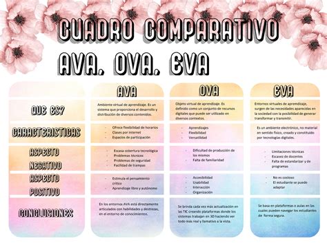 Cuadro Comparativo Ventajas Y Desventajas De Ava Ova Eva Realidad The Best Porn Website