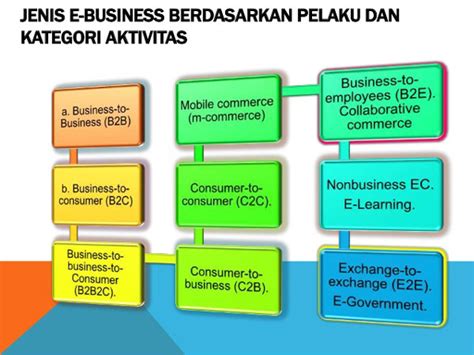 Pengertian E Commerce Dan Contohnya Komponen Jenis Dan Manfaat E Riset