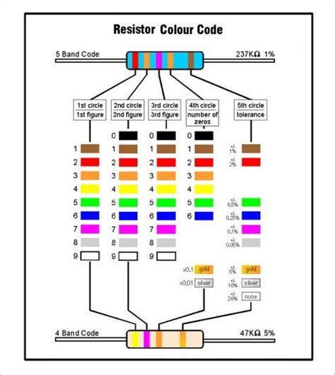 Free 9 Sample Resistor Color Code Chart Templates In Pdf Artofit