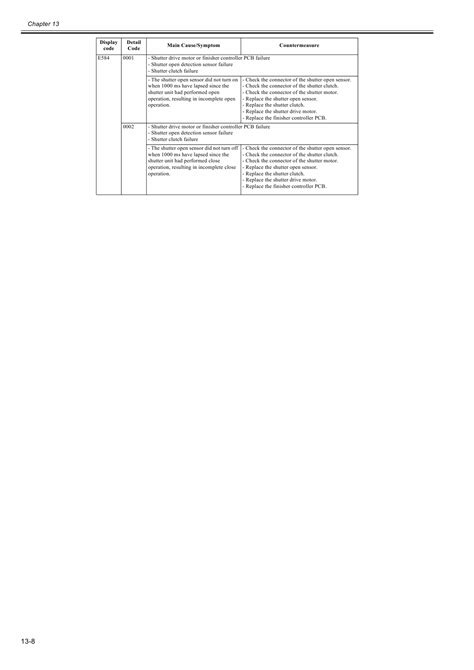 View online or download canon imagerunner 2318 user manual. Canon imageRUNNER-iR 2422 2420 2320 2318 Service Manual